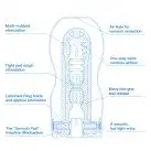 Мастурбатор Tenga Deep Throat Cup Cool Edition photo 3